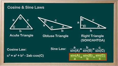 WCLN - Physics - Cosine & Sine Law Review