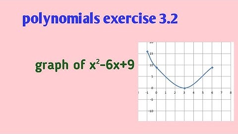 Graph of x²-6x+9/Polynomials // Class 10 / Exercise 1.2