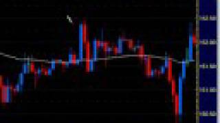 Swing Trading Weekly Wrap Up... Sept 13th 2008