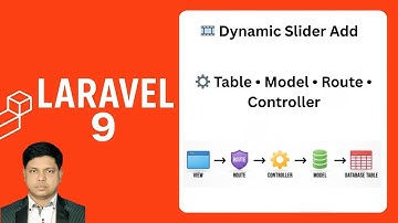 Part-17 | Laravel 9 Tutorial Bangla | Dynamic Slider Add (Table, Model, Controller, Route Setup).