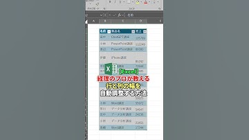 【Excel】行と列の幅を自動調整する方法 #shorts #excel #エクセル技 #エクセル時短 #Excel技 #時短術 #知っててよかった #事務効率化 #オフィスワーク #ショート動画