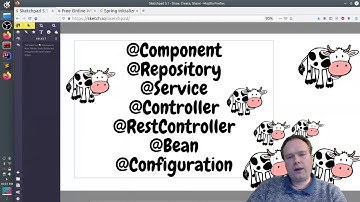 Spring Boot @Component @Service @Repository @Bean @Configuration @Controller @RestController