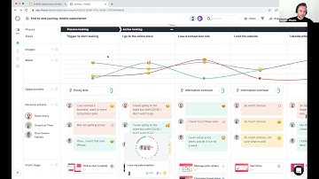 Masterclass CX Management  TheyDo | Just view