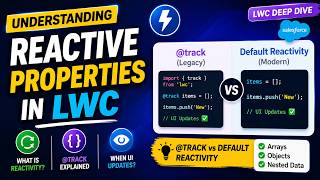 Understanding Reactive Properties in LWC | @track & Default Reactivity Explained