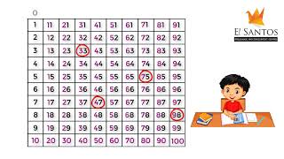 How to teach numbers 1 to 100 with a Number Chart