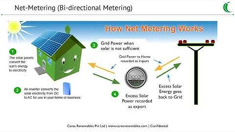 Part 2  of Benefits and Risks of Solar PV : Net Metering for Solar Power Plants