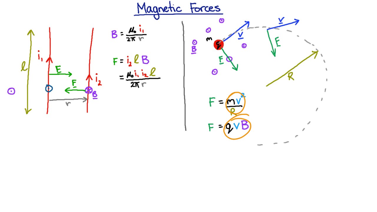 Motion in a magnetic field | Electromagnetism | meriSTEM