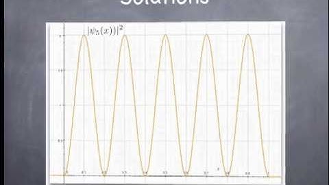 Lesson5: Infinite Square Well