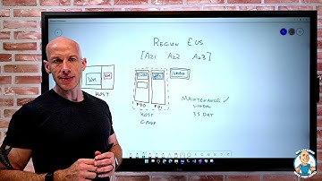 Functionality and Usage of Azure Dedicated Hosts - AZ-900 Certification Course