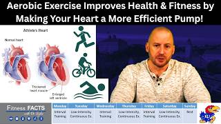 Aerobic Exercise Improves Health and Fitness by Making Your Heart a More Efficient Pump!