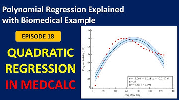 Quadratic Regression Model in MedCalc | Second-Degree Polynomial Regression | Episode 18