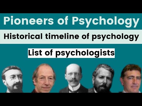 Psychology Timeline | Pioneers of Psychology |List of Psychologists |  Theorists