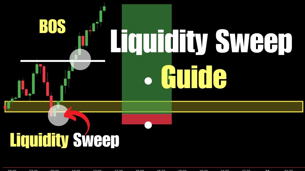 My Best Liquidity Sweep Trading Strategy (Full Guide)
