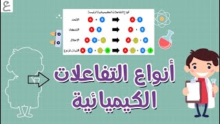 انواع التفاعلات الكيميائية / كيمياء صف حادي عشر11/ مناهج سلطنة عمان/أ/محمد صالح