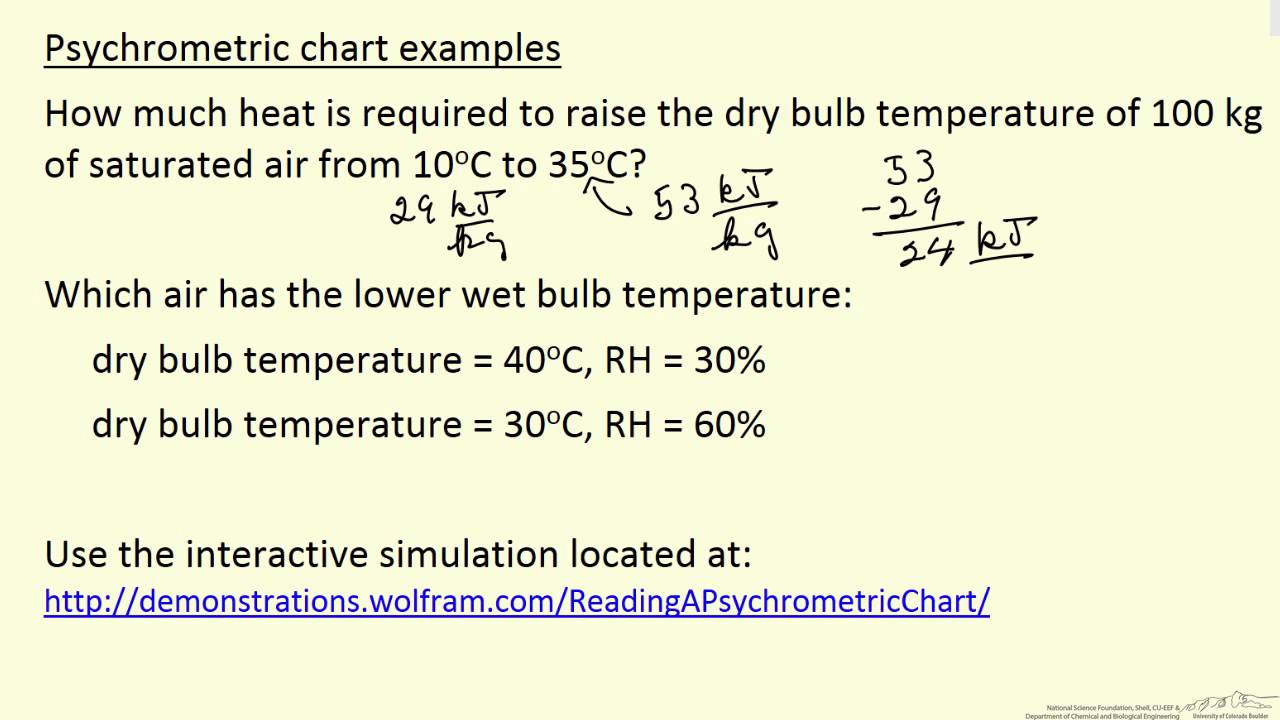 Psychrometric Chart Problems And Solutions