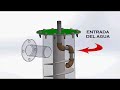 SIMULACIÓN DE UN LAVADOR DE GASES