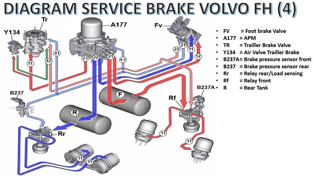 Service Brake diagram Volvo FM/FH version 4 - YouTube