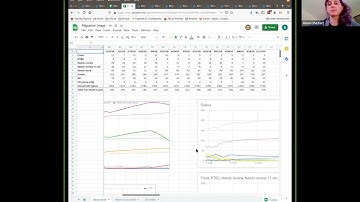 Drupal Migrate sub system meeting -  2021Q2