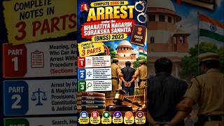 #Arrest#ProcedureofArrest#RightsofArrestedPerson#BNSS