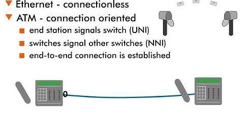 ATM Operation - 6 : Signaling