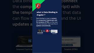 What is Data Binding in Angular? 😳 (Explained in 30 sec)