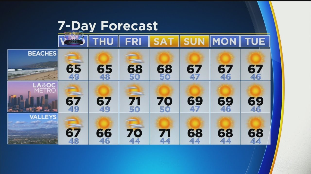 Garth Kemp's Weather Forecast (Dec. 31) YouTube