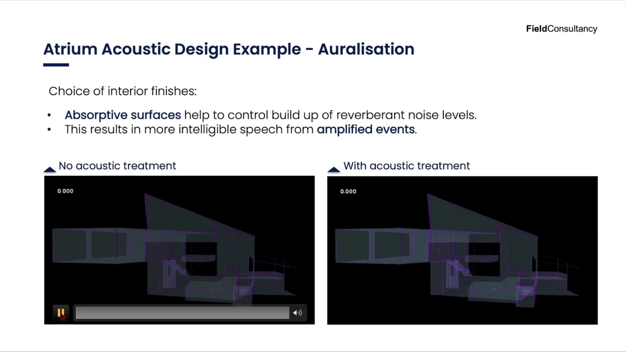 2-7 Auralisation of room acoustics