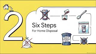 How to Dispose of Unused or Expired Medications Simple and safe ways