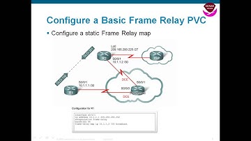 Frame Relay