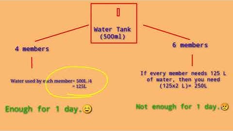 Dav Class-4 Ch-8 Water Scarcity and Conservation of Water (Reading and Explanation) Part-1