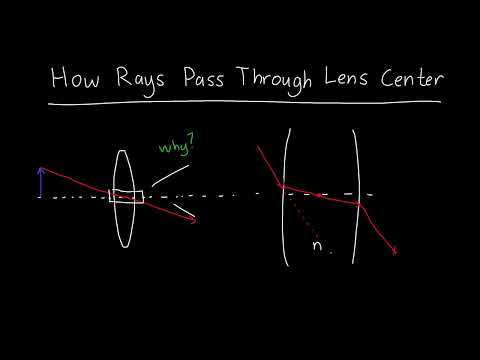 वीडियो: हम लेंस को बेअसर क्यों करते हैं?