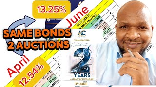 WHY 13.25% IN JUNE Vs 12.5% IN APRIL Bond Auction For Same Treasury Bonds