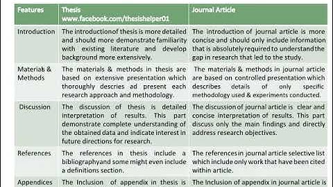 Thesis Vs Journal Article