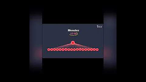 Coronavirus is not the flu It’s worse !!!