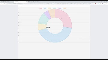 How to Use ChartJS Library in SAPUI5 | OPENUI5