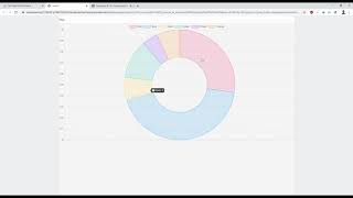 How to Use ChartJS Library in SAPUI5 | OPENUI5