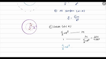 The variation of acceleration due to gravity g with distance d from centre of the earth is best repr