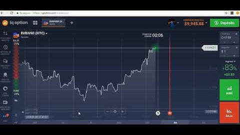 Create Binary Robot # 2 (using Visual Studio C # and data from investing.com)