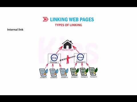 CHAPTER 9 || IMAGES LINKS & FRAMES IN HTML 5 || CLASS 8 || KIPS - YouTube