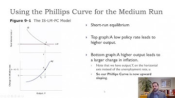 Macro-Ch9-IS-LM-PC Model