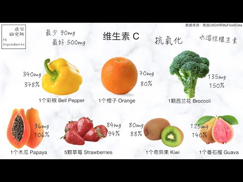 成分营养学｜6种维生素C含量比橙子更高的抗氧化蔬果