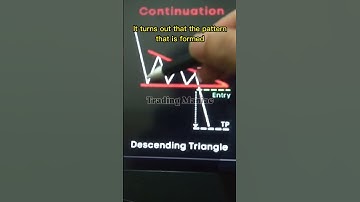 Descending Triangle Pattern #shorts #short #shortvideo #trading #crypto