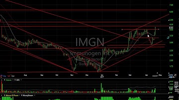 KOPN, MDXG, MLCO, SHOP - Harry Boxer, TheTechTrader.com