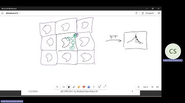CEU Image Processing course 2026. Lec. 8. Frequency filtering
