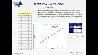 A3 4   Project Summary Template   Analyze Profile