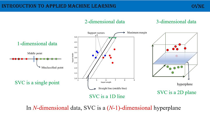 Sơ lược về soft margin support vector machine là gì năm 2024