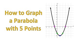 Graph Parabola With Five Points