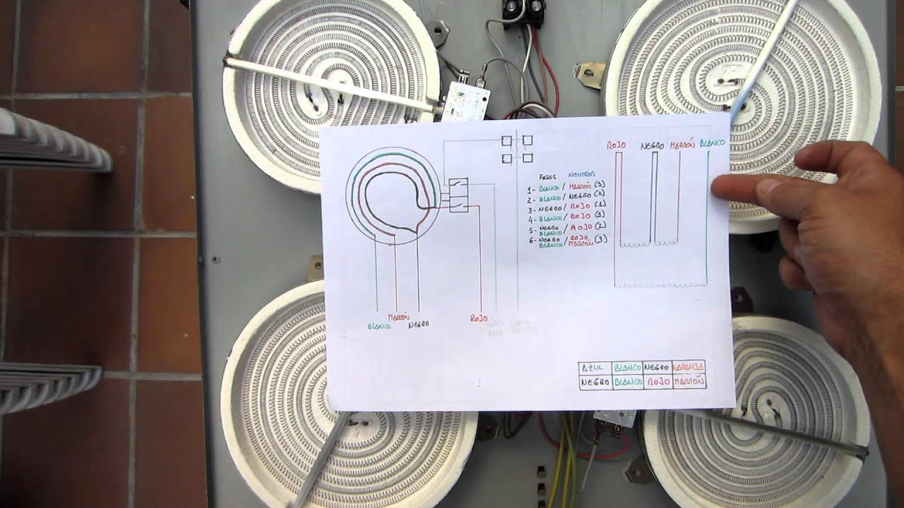 Placa vitrocerámica y horno (PARTE 3) - YouTube