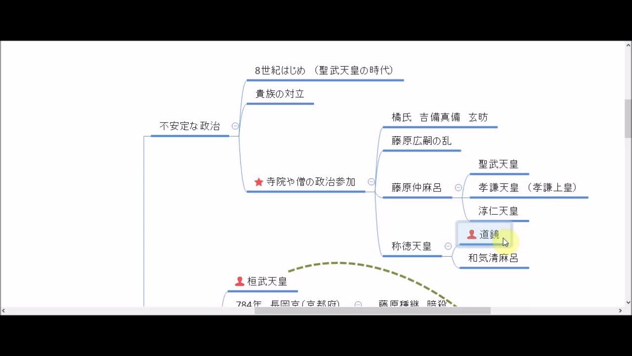 5章1 5 平安京 前編 貴族政治と武士のおこり Youtube