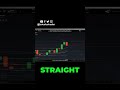 Why Most Traders Fail: The 'Responsibility' Reality Check